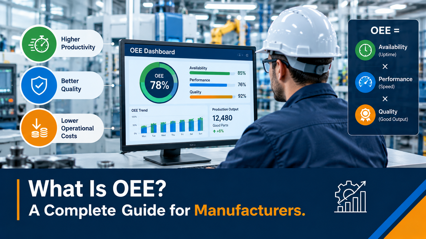 What Is OEE? A Complete Guide for Connecticut Manufacturers